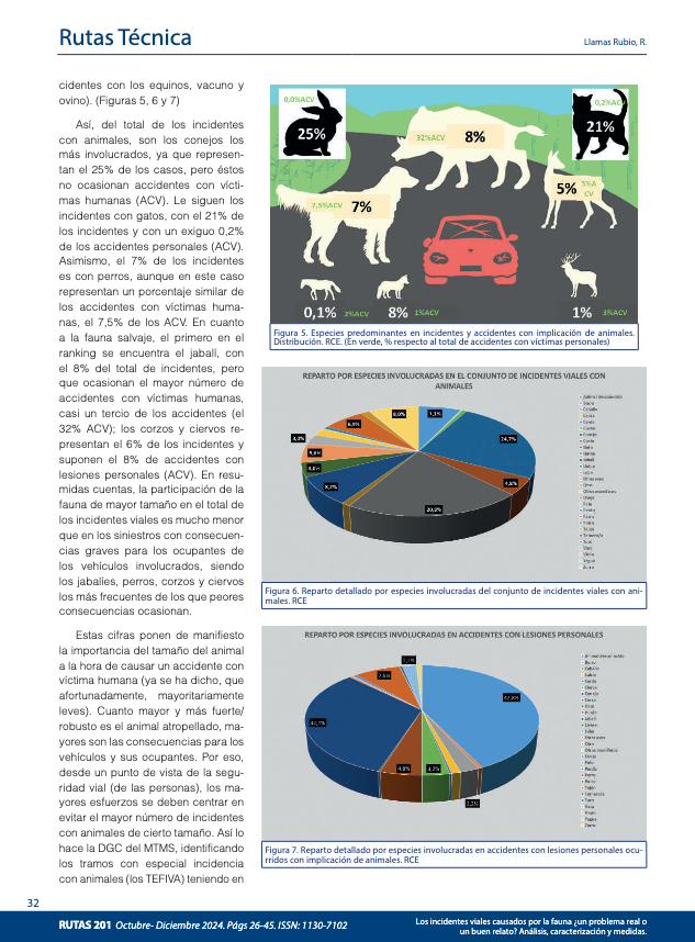 Los incidentes viales causados por la fauna ¿un problema real o un buen relato? Análisis, caracterización y medidas.